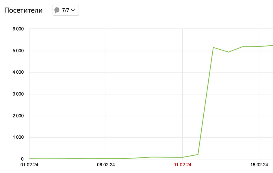 Рост трафика из другого региона